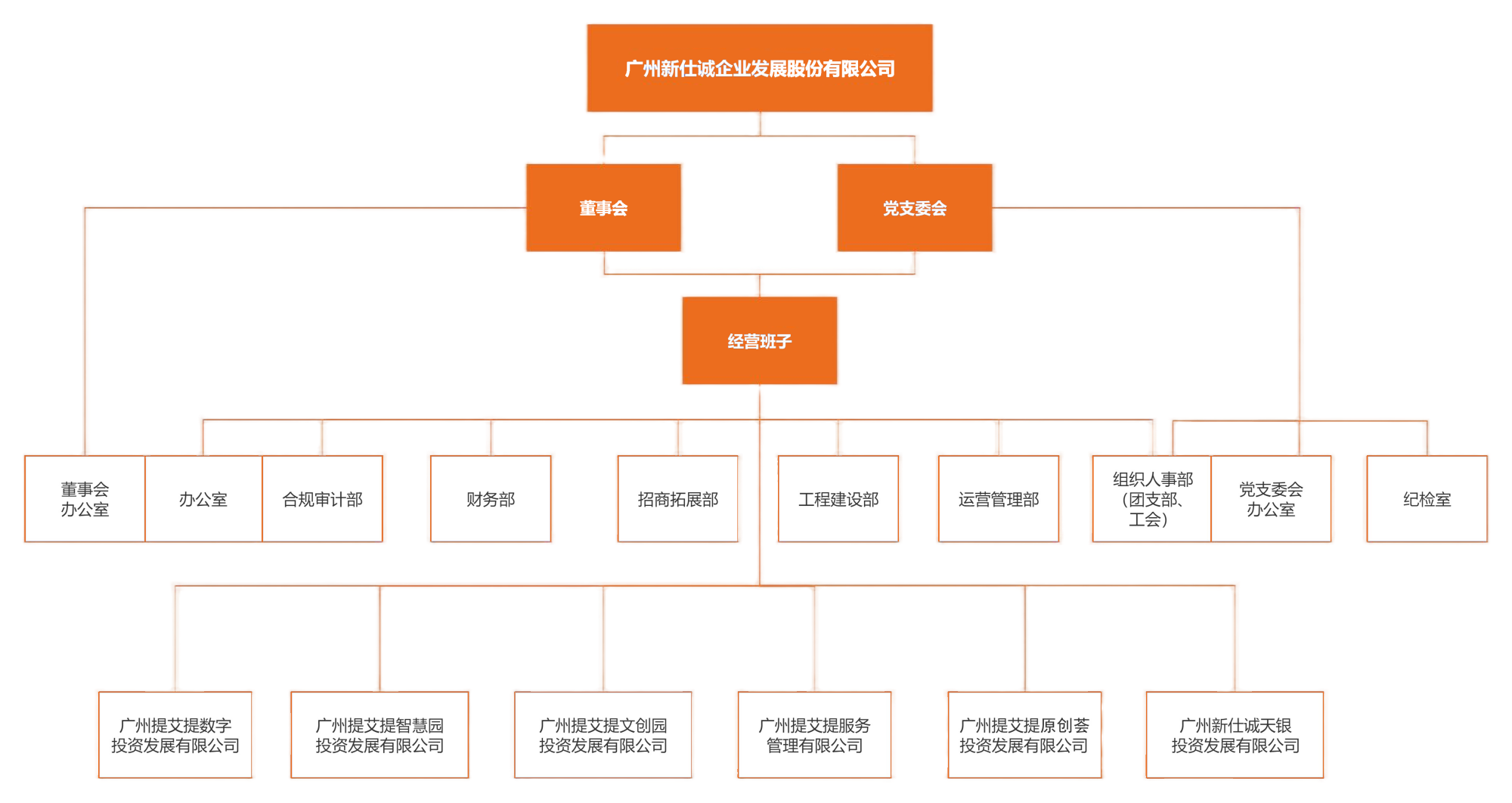 組織架構